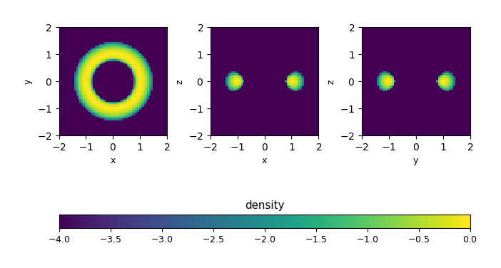 rotating torus initial density