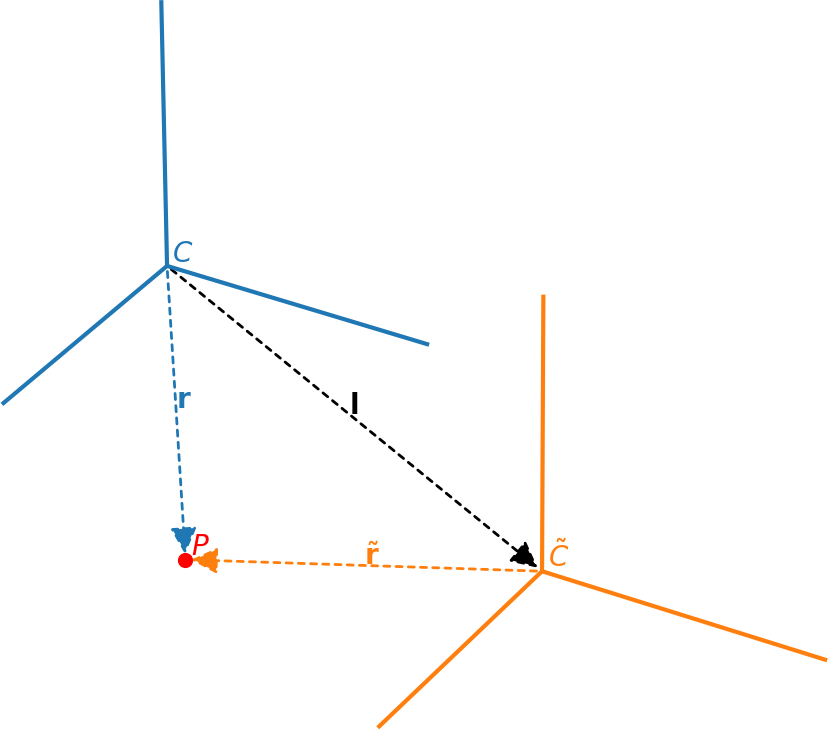 inertial vs. corotating frame