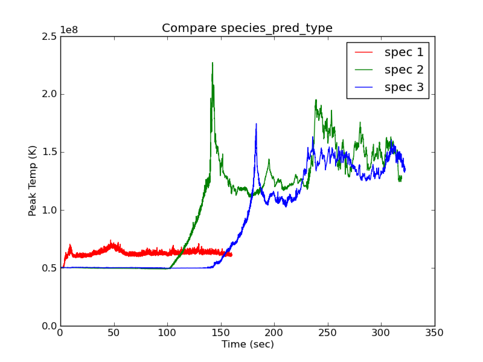 _images/compare_tF_d0_h1_s123.png