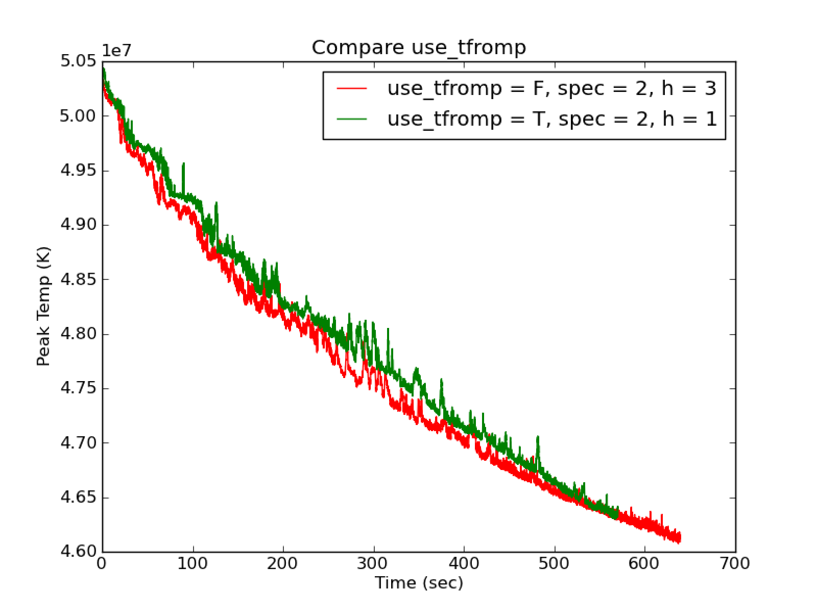 _images/compare_tfromp.png