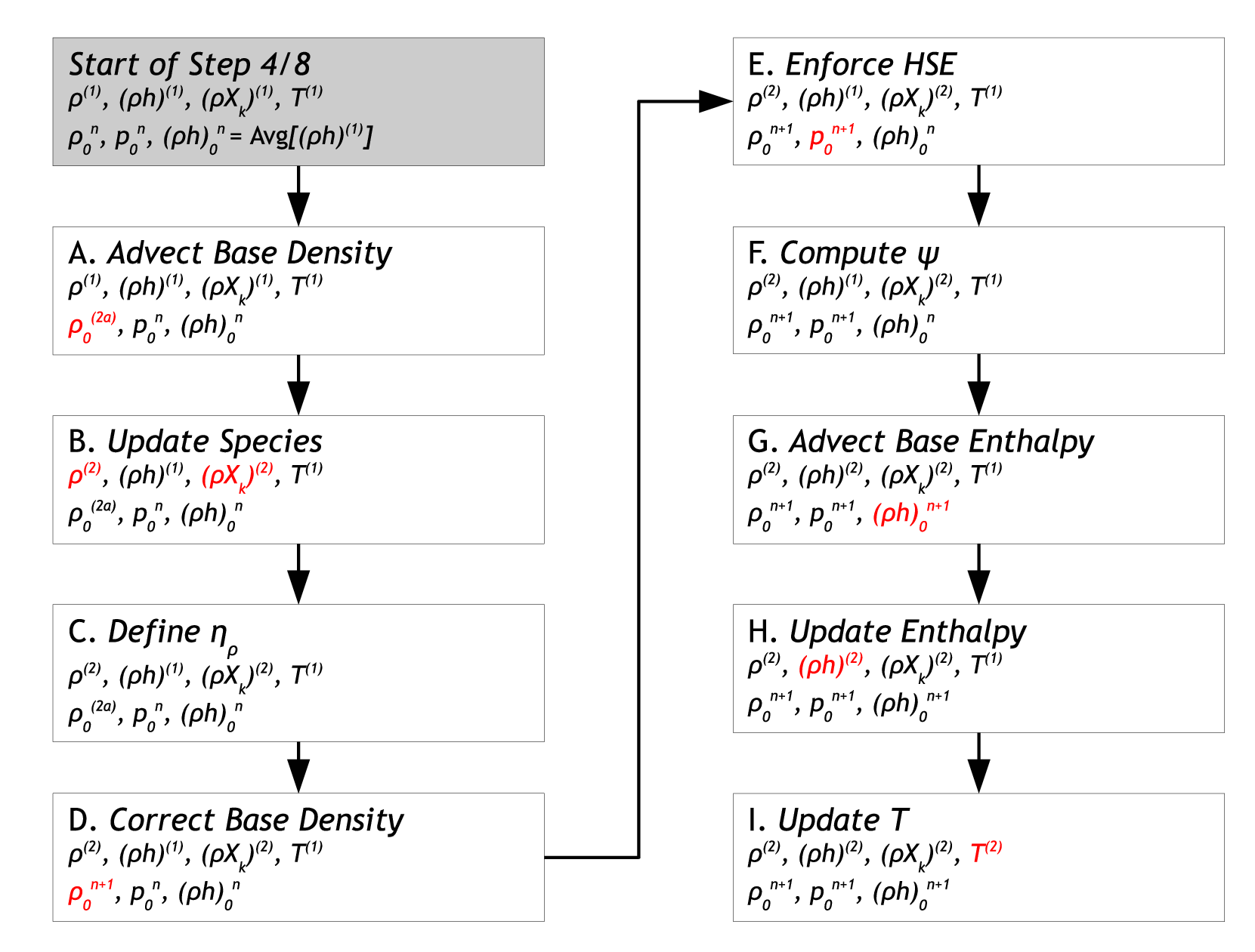 _images/flowchart_4_8.png